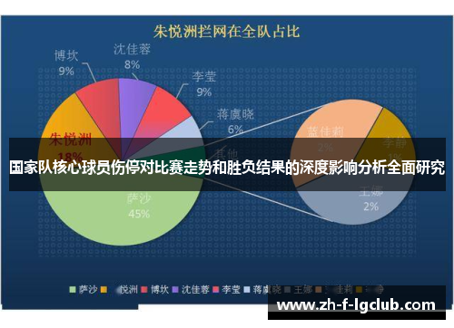 国家队核心球员伤停对比赛走势和胜负结果的深度影响分析全面研究