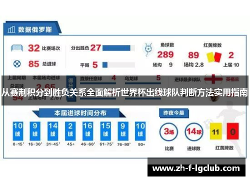 从赛制积分到胜负关系全面解析世界杯出线球队判断方法实用指南