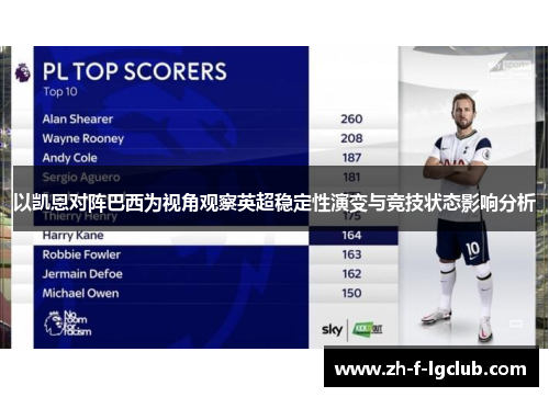 以凯恩对阵巴西为视角观察英超稳定性演变与竞技状态影响分析