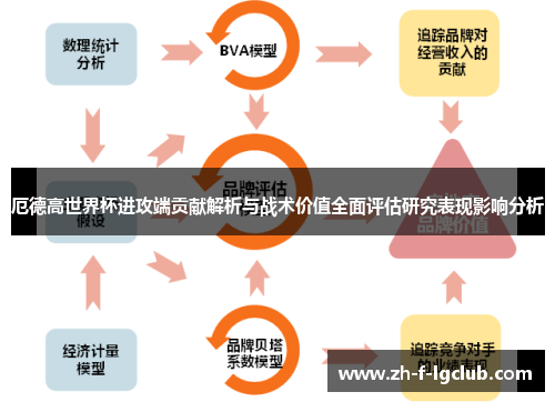 厄德高世界杯进攻端贡献解析与战术价值全面评估研究表现影响分析