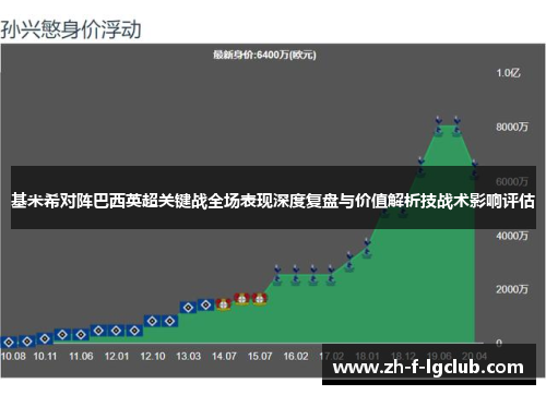 基米希对阵巴西英超关键战全场表现深度复盘与价值解析技战术影响评估