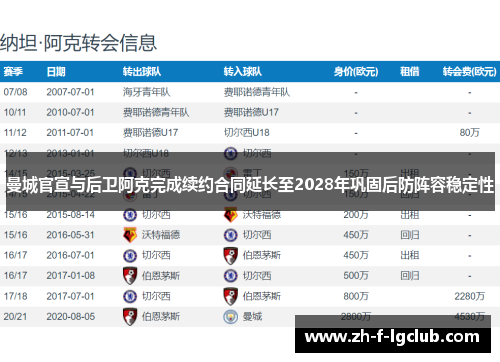 曼城官宣与后卫阿克完成续约合同延长至2028年巩固后防阵容稳定性