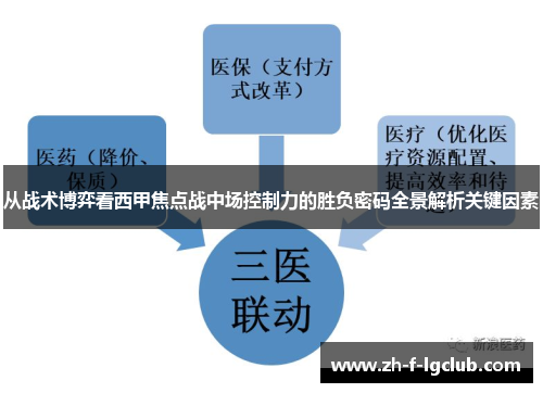 从战术博弈看西甲焦点战中场控制力的胜负密码全景解析关键因素