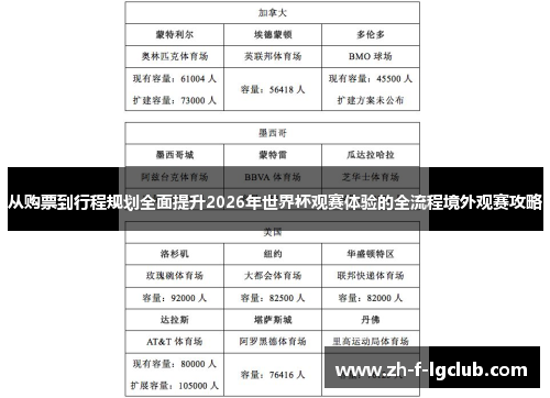 从购票到行程规划全面提升2026年世界杯观赛体验的全流程境外观赛攻略