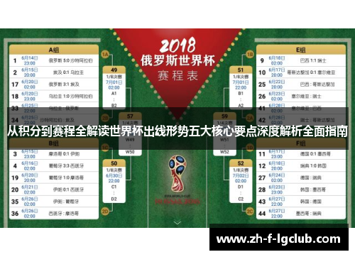 从积分到赛程全解读世界杯出线形势五大核心要点深度解析全面指南